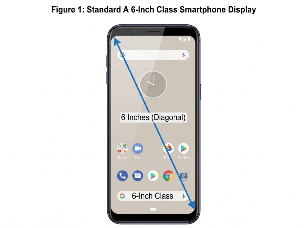 6-Inch Class Smartphone Display 