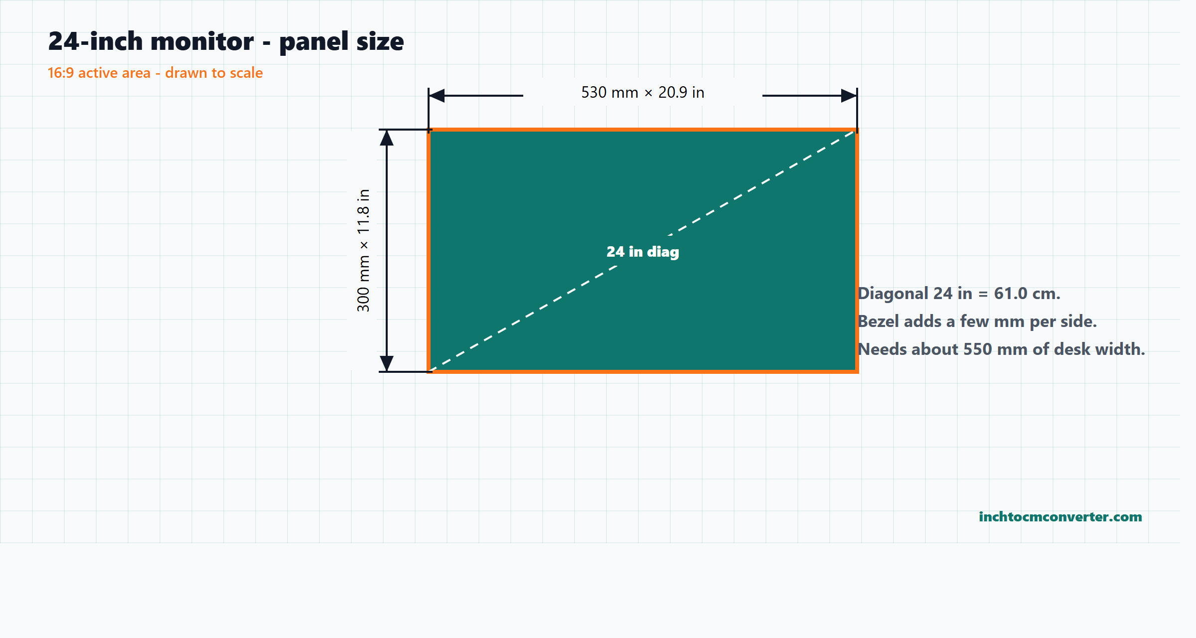 Dimensioned drawing of a 24-inch monitor screen showing 530 mm width, 300 mm height and 24-inch diagonal