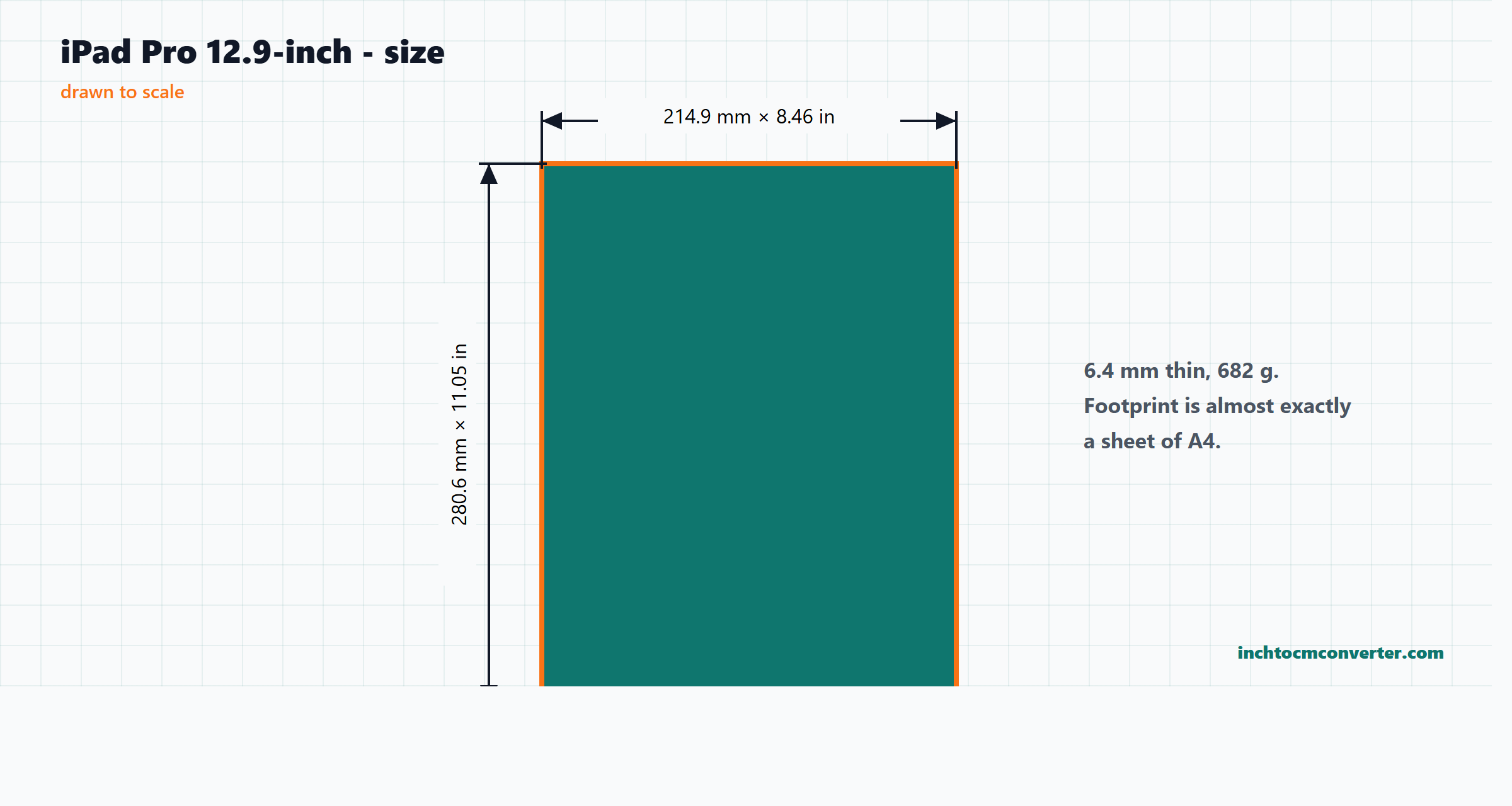Dimensioned drawing of the 12.9-inch iPad Pro showing 280.6 mm height and 214.9 mm width