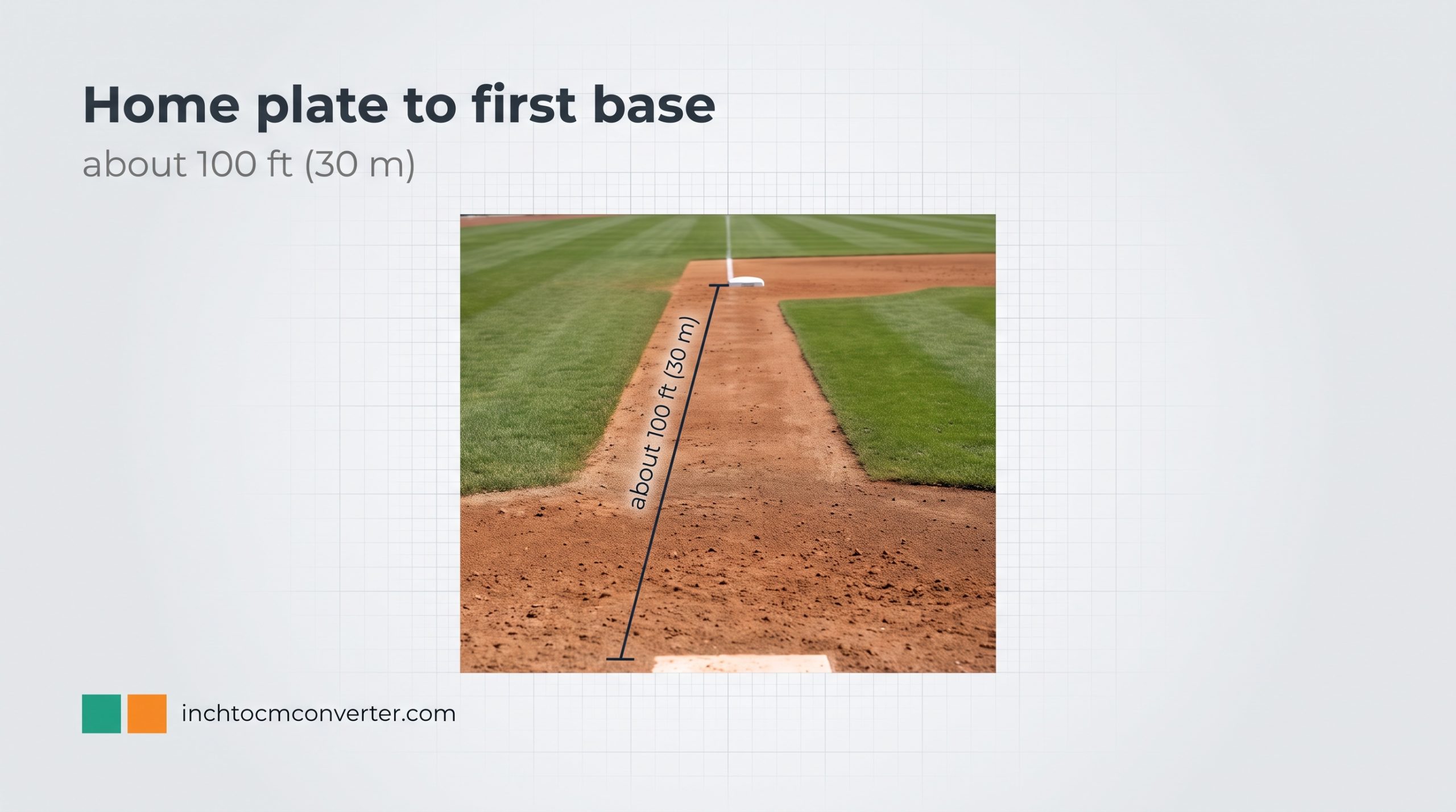 Home Plate to First Base, Plus a Bit - size reference with measurement Home Plate to First Base, Plus a Bit - size reference with measurement