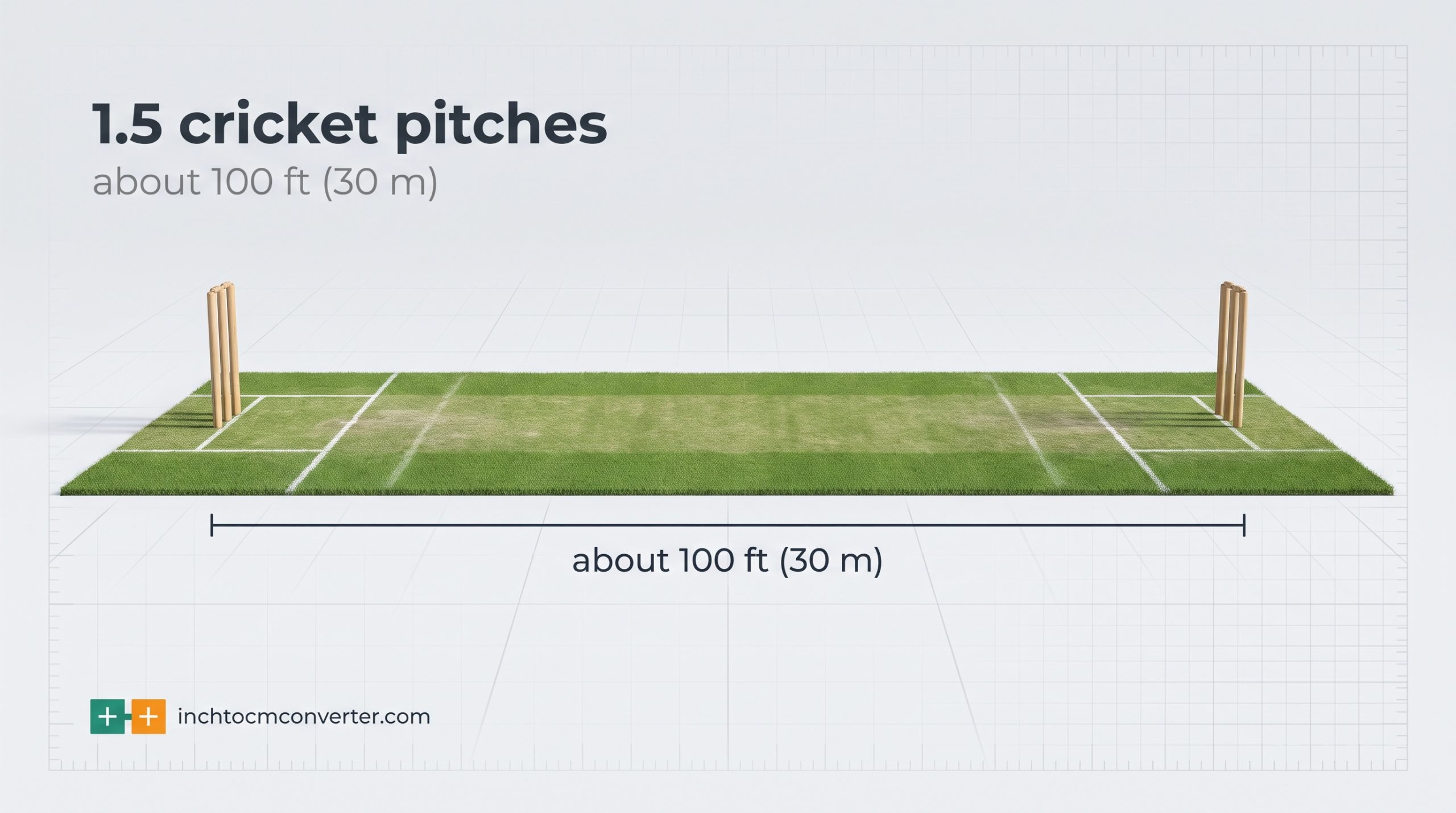 One and a Half Cricket Pitches - size reference with measurement One and a Half Cricket Pitches - size reference with measurement