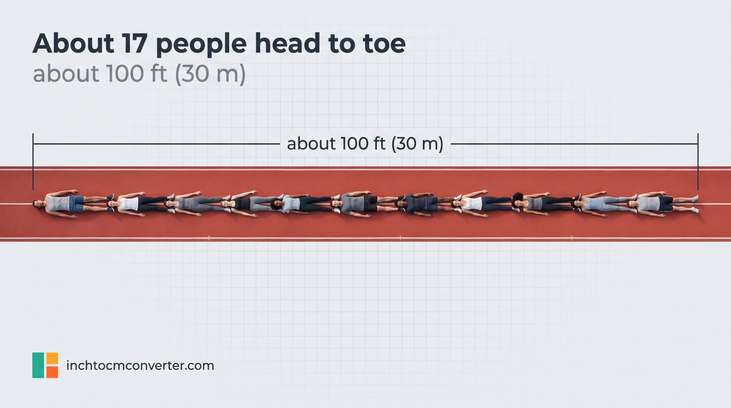 About 17 People Lying Head to Toe - size reference with measurement About 17 People Lying Head to Toe - size reference with measurement