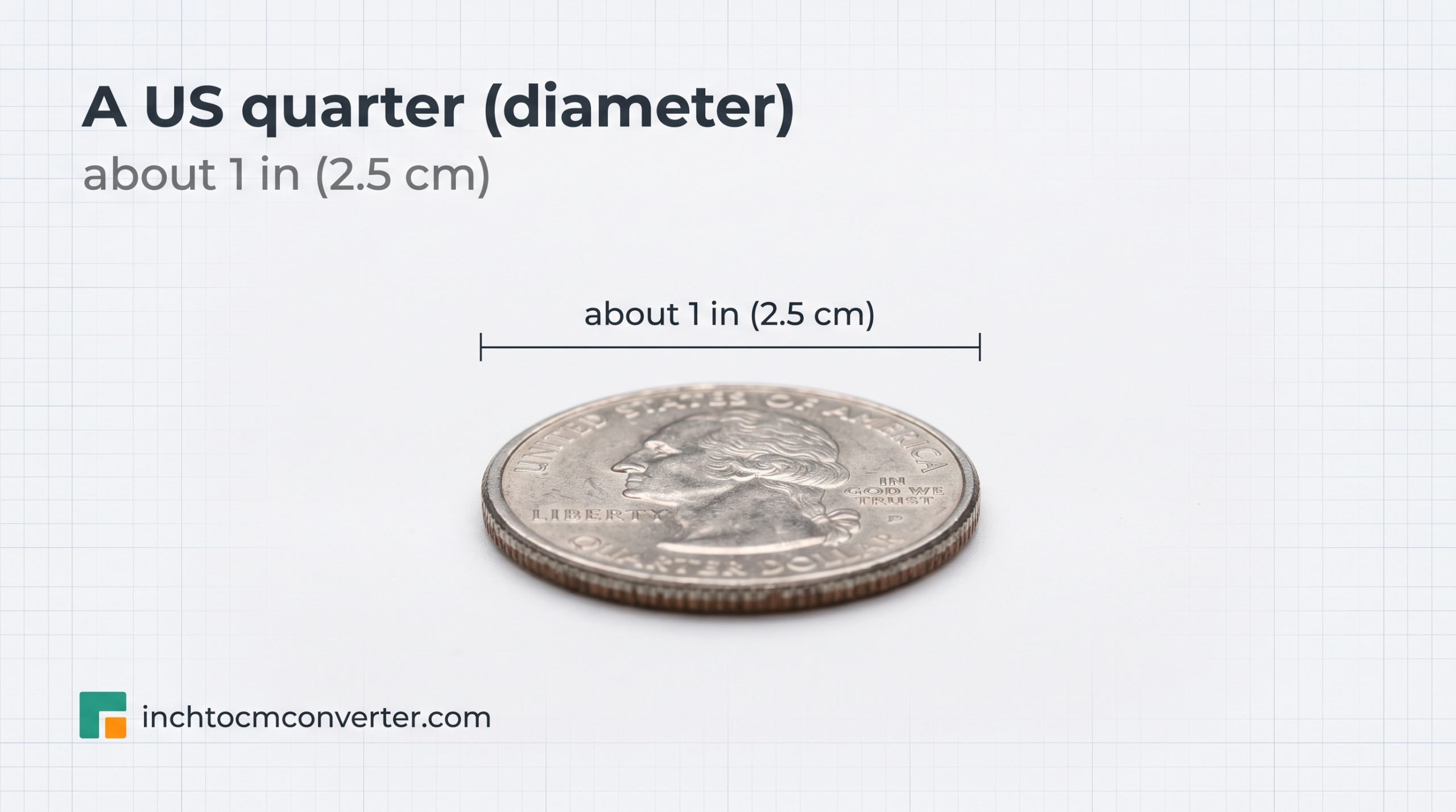 A US Quarter (Diameter) - size reference with measurement