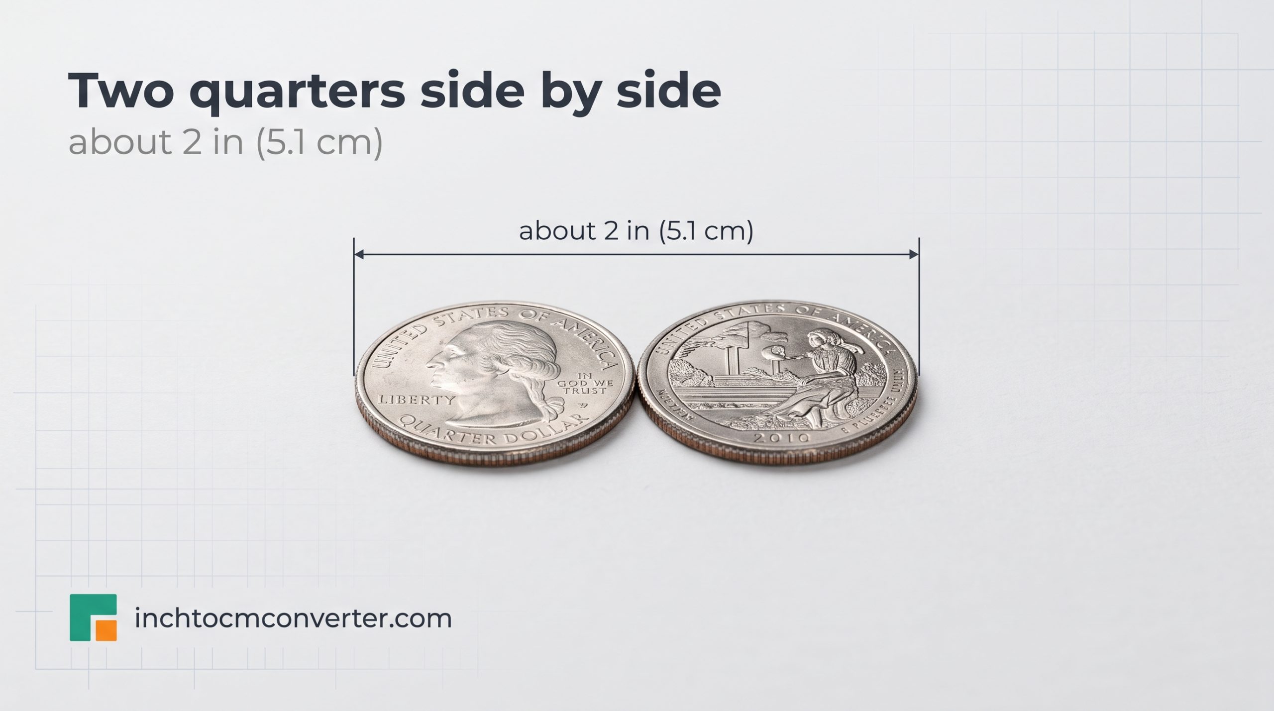 Two US Quarters Side by Side - size reference with measurement Two US Quarters Side by Side - size reference with measurement
