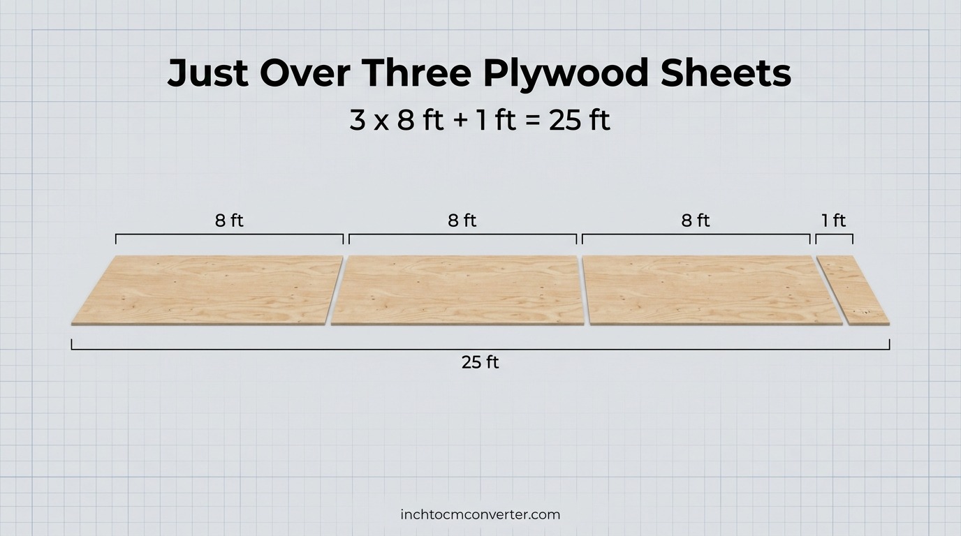 Just Over Three Plywood Sheets End to End - 25 feet size reference with measurement Just Over Three Plywood Sheets End to End - 25 feet size reference with measurement