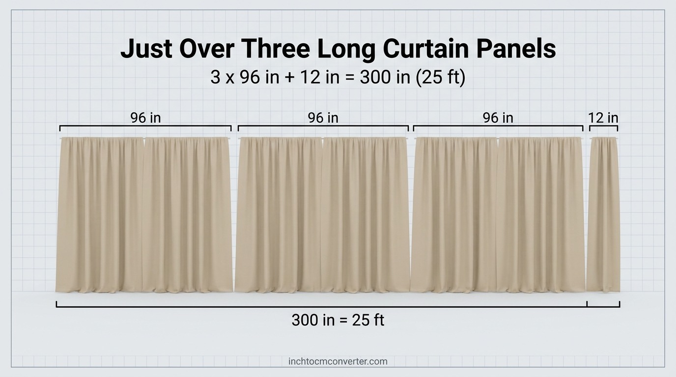 Just Over Three Long Curtain Panels - 25 feet size reference with measurement Just Over Three Long Curtain Panels - 25 feet size reference with measurement