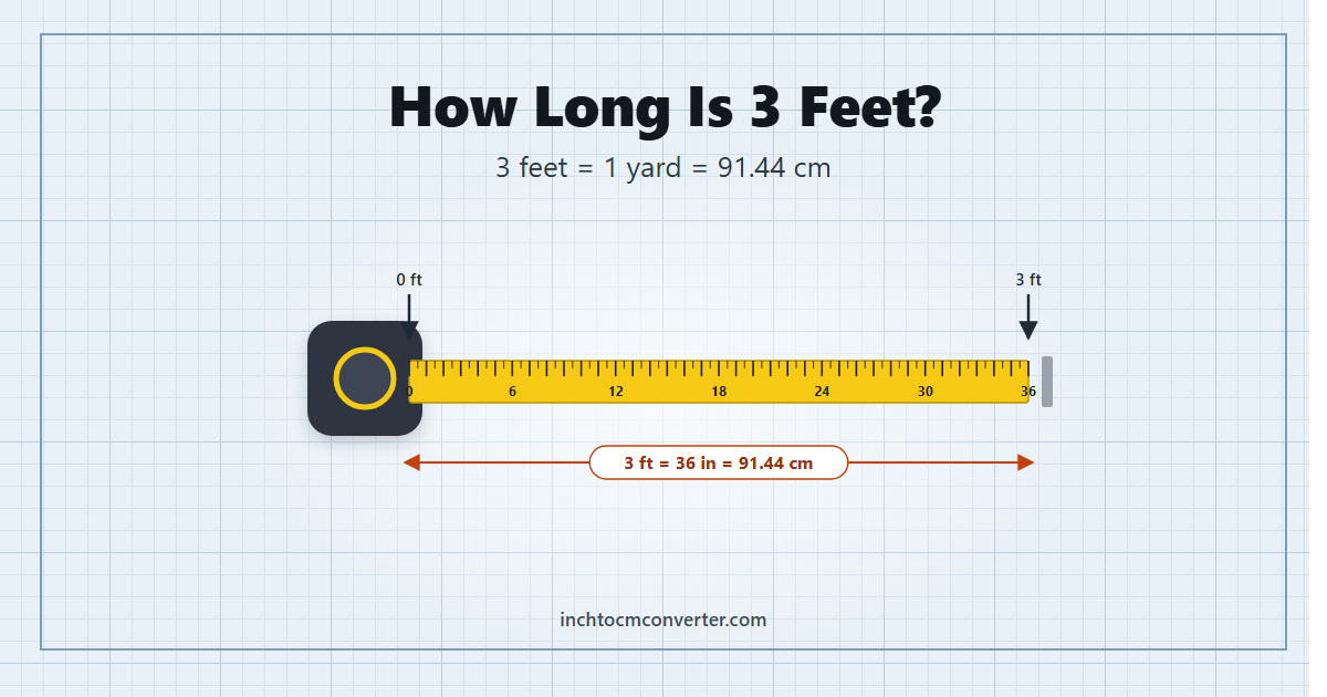 How long is 3 feet - 1 yard or 91.44 cm