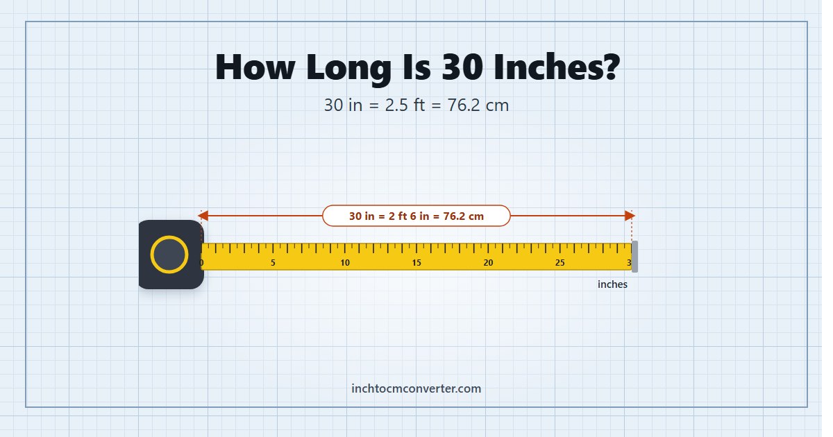 How Long Is 30 Inches - 30 in = 2.5 ft = 76.2 cm