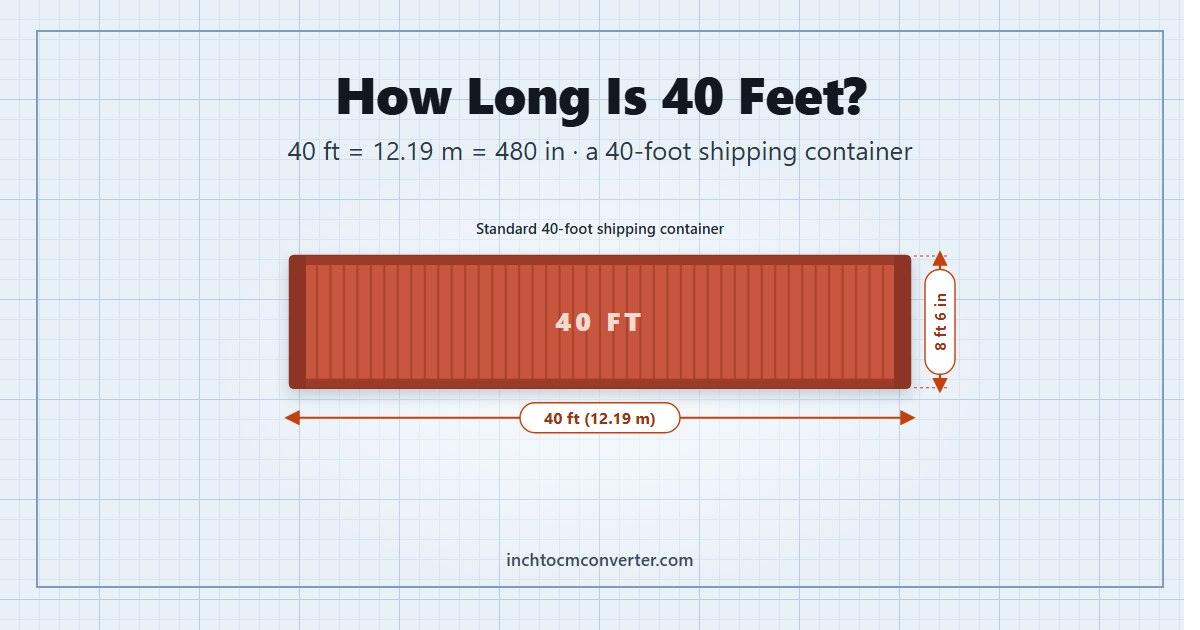 How big is 30 cm - 30 cm equals 11.81 inches, just under 1 foot