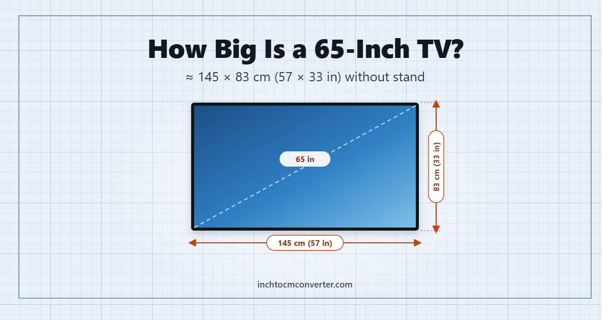 65-inch TV dimensions - about 145 x 83 cm