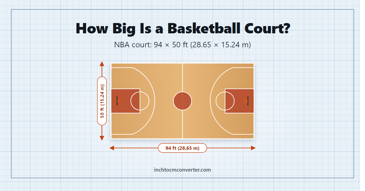 Basketball court dimensions - NBA court 94 x 50 feet
