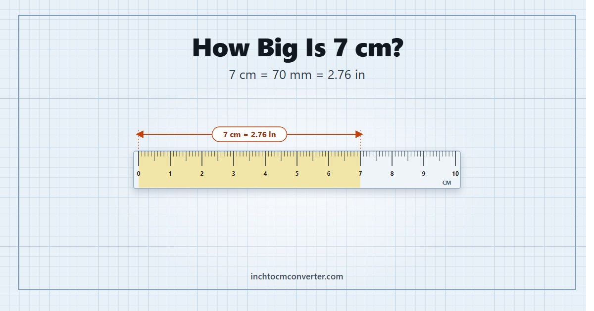 How Big Is 7 cm - 7 cm = 70 mm = 2.76 in