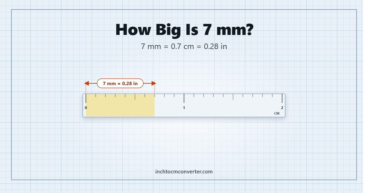 How Big Is 7 mm - 7 mm = 0.7 cm = 0.28 in