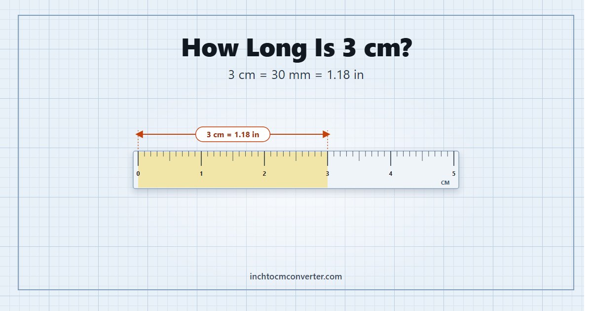 How Long Is 3 cm - 3 cm = 30 mm = 1.18 in