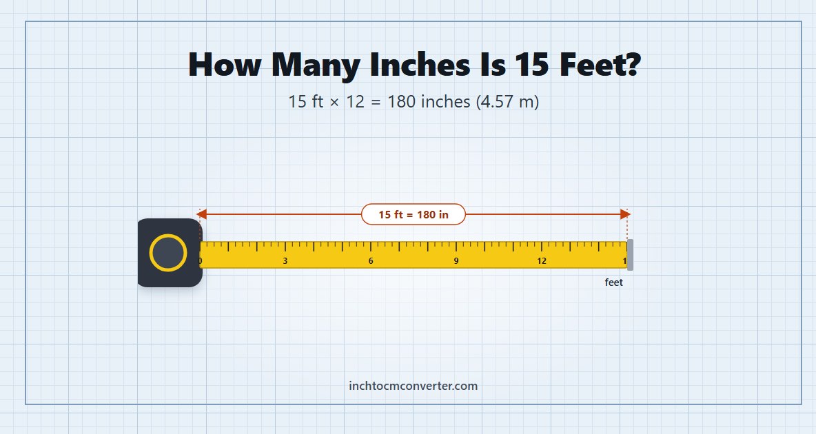How Many Inches Is 15 Feet - 15 ft × 12 = 180 inches (4.57 m)