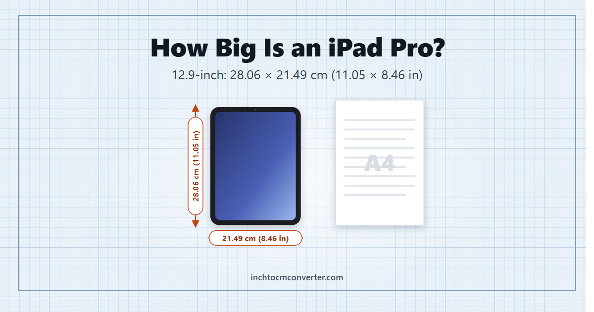 12.9-inch iPad Pro dimensions - 28.06 x 21.49 cm
