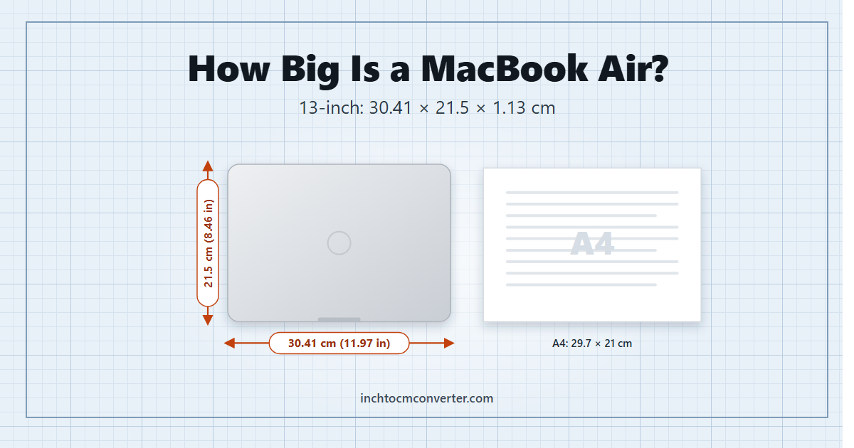 13-inch MacBook Air dimensions - 30.41 x 21.5 x 1.13 cm